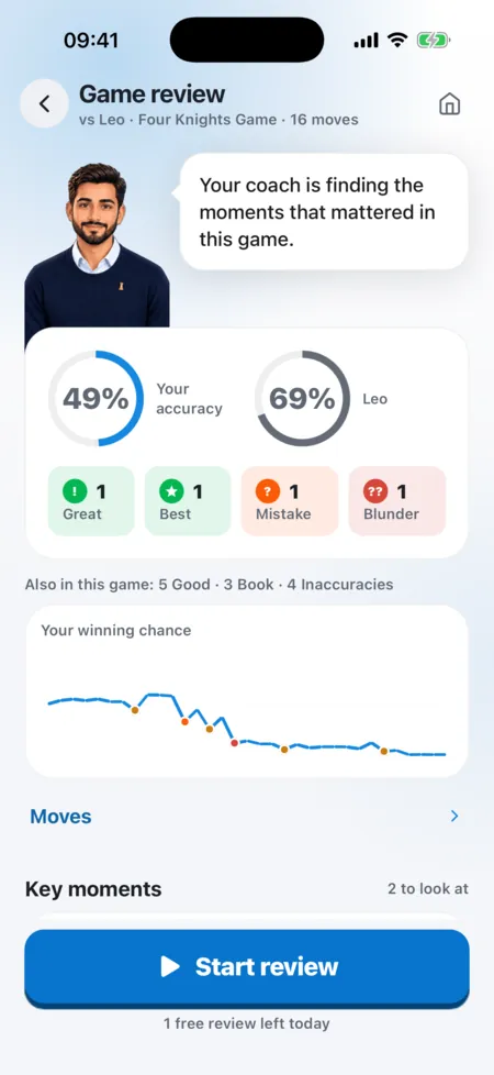 Game Review in Eloqi: accuracy for both players and a winning-chance graph
